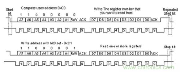 第1頁：I2C總線概述；第2頁：I2C總線時序總結：協議；第3頁：I2C總線時序總結：工作過程