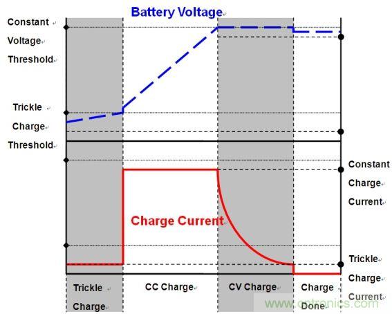 移動電源電路的三種設計方案,哪個技高一籌?