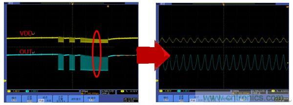 避免LED顯示屏不振蕩,關鍵在高穩定驅動芯片