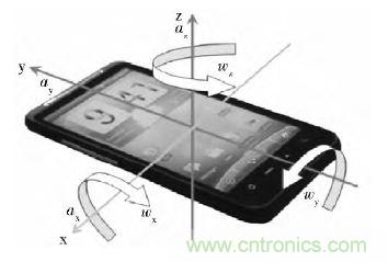 智能手機又有新發現！人體跌倒檢測系統的設計