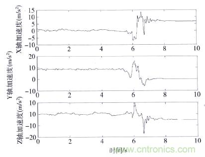 智能手機又有新發現！人體跌倒檢測系統的設計