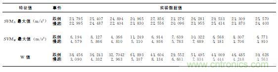 智能手機又有新發現！人體跌倒檢測系統的設計