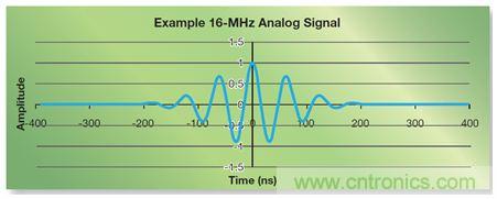 如何實(shí)現(xiàn)高效并行的實(shí)時上采樣？FPGA獻(xiàn)計(jì)