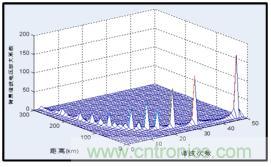 圖文并茂:光伏電站諧振抑制技術,如何進行諧波補償?