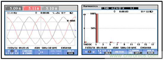 圖文并茂:光伏電站諧振抑制技術,如何進行諧波補償?