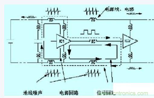 數(shù)字電路、單片機的抗干擾設(shè)計