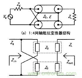 透析射頻新熱點:射頻功率放大器的寬帶匹配設計