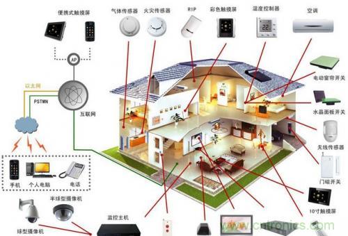 智能家居不智能,那只能算玩具!