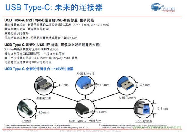 最新的USB Type-C連接標準，具有纖薄、正反插易用、高電力快速充電等明顯優勢