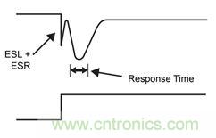 既滿足電源能效標準、又提升性能的AD/DC電源的設計