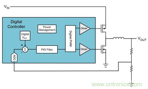 既滿足電源能效標準、又提升性能的AD/DC電源的設計