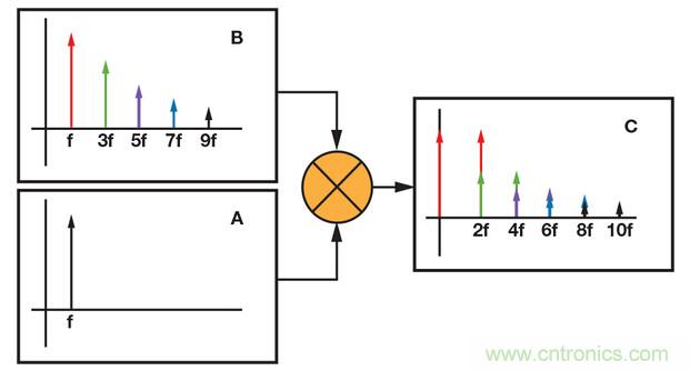 技術解析:同步檢波器“援助”精密低電平測量
