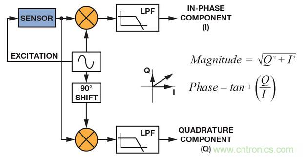 技術解析:同步檢波器“援助”精密低電平測量