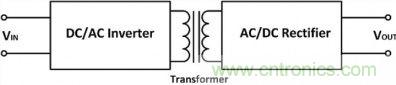 專家詳悉:隔離式DC/DC轉(zhuǎn)換器電壓調(diào)節(jié)的諸多案例