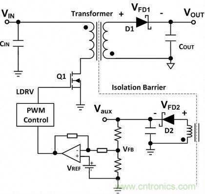 專家詳悉:隔離式DC/DC轉(zhuǎn)換器電壓調(diào)節(jié)的諸多案例