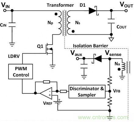 專家詳悉:隔離式DC/DC轉(zhuǎn)換器電壓調(diào)節(jié)的諸多案例