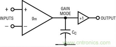 你真的了解運(yùn)放嗎？你的運(yùn)放會(huì)不會(huì)振蕩？