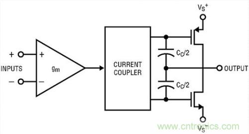 你真的了解運(yùn)放嗎？你的運(yùn)放會(huì)不會(huì)振蕩？