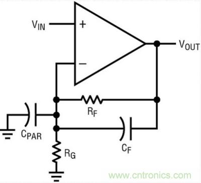 你真的了解運(yùn)放嗎？你的運(yùn)放會(huì)不會(huì)振蕩？