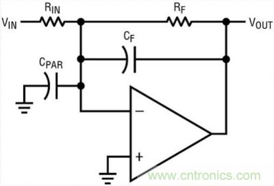 你真的了解運(yùn)放嗎？你的運(yùn)放會(huì)不會(huì)振蕩？