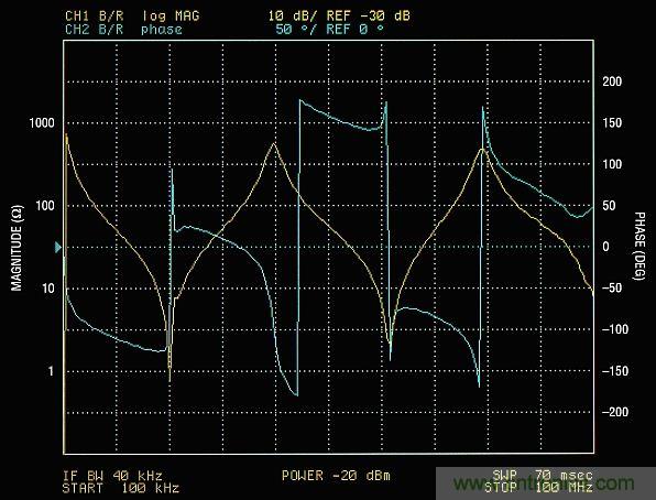 你真的了解運(yùn)放嗎？你的運(yùn)放會(huì)不會(huì)振蕩？