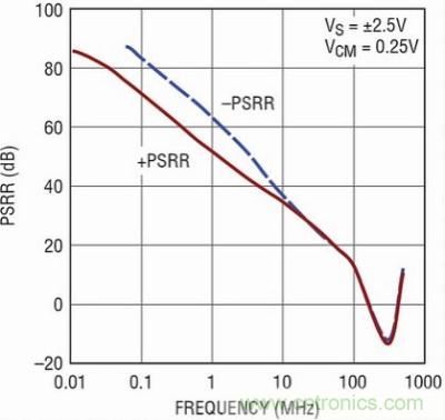 你真的了解運(yùn)放嗎？你的運(yùn)放會(huì)不會(huì)振蕩？