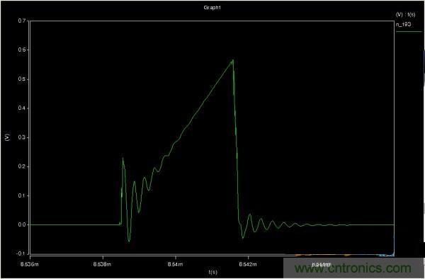 MOS管如何發力，使反激電源達到90%效率