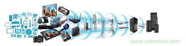 ARM處理器橫跨消費類與數據服務器應用領域，打入汽車電子、工業電子等各種產業，然而在這些領域當中，IEC 61508、ISO 26262等標準所規范的功能性安全需求，為微控制器軟件開發社群帶來了新的壓力。