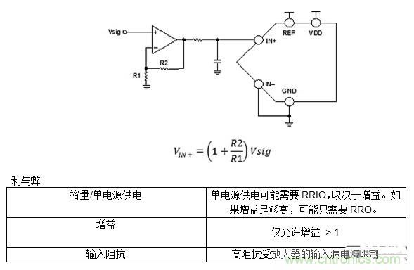 第一講:驅動單極性精密ADC的單/雙通道放大器配置(上)
