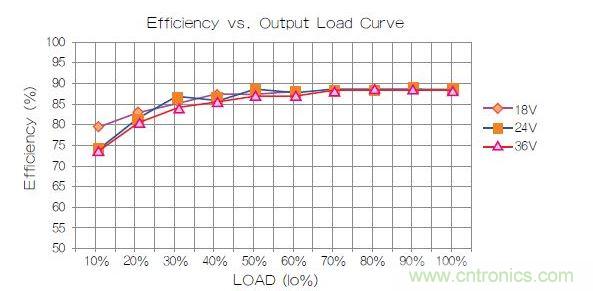 金升陽(yáng)VRB2412LD-15WR2效率曲線圖