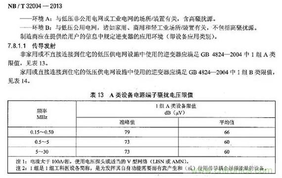 電磁兼容(EMC)要求,標準