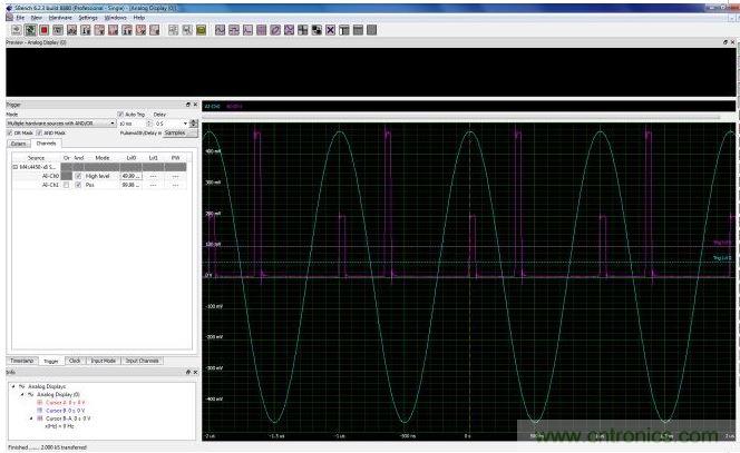 使用CH0上的高電平觸發(fā)器創(chuàng)建一個選通信號,用于選擇CH1通道上兩個脈沖中較低幅度的脈沖。只要觸發(fā)源位于觸發(fā)電平上方(觸發(fā)電平0),高電平觸發(fā)器就會創(chuàng)建一個上升狀態(tài)的選擇信號。這個選通信號與CH1的脈沖波形相與,就可以使數(shù)字化儀在遇到較低幅度脈沖時進行觸發(fā)。