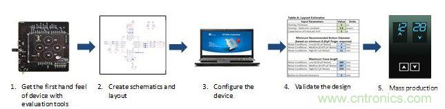 設(shè)計電容式感應應用的五個步驟