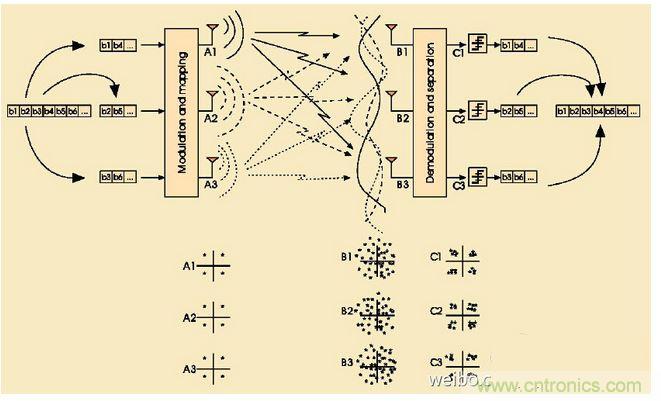 4G的&ldquo;極速&rdquo;上網(wǎng)