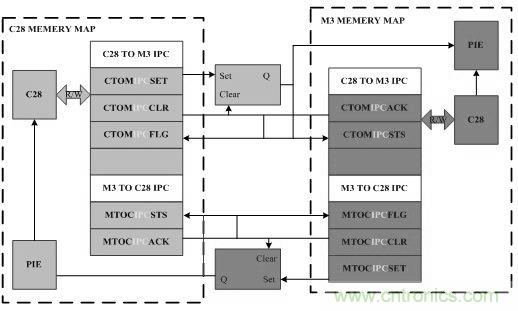 &ldquo;焦點訪談&rdquo;&mdash;&mdash;雙核實時系統的架構方法解析