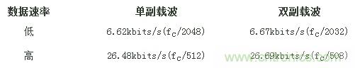 熱門分享：RFID與NFC兩種無線通訊技術有何相似之處？