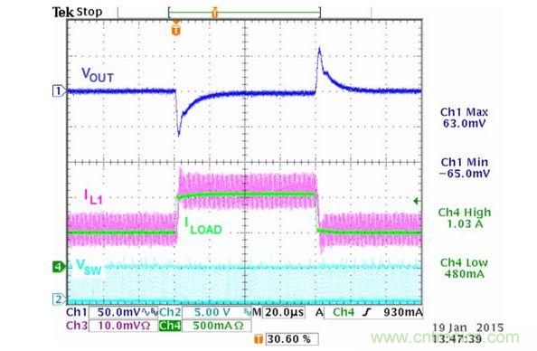 電流模式Buck轉(zhuǎn)換器的瞬態(tài)響應波形