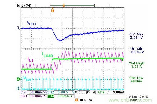 電流模式Buck轉(zhuǎn)換器的瞬態(tài)響應波形細節(jié)展開