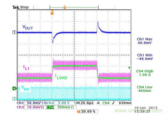 CMCOT架構(gòu)Buck轉(zhuǎn)換器的電路實例的瞬態(tài)響應波形