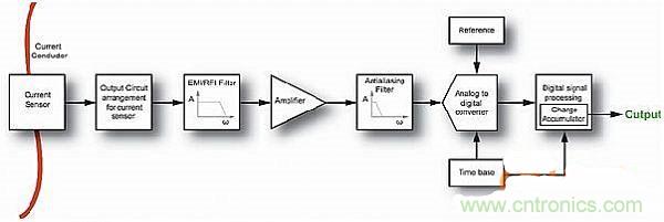包學包會:測量50A以上的直流電流怎么測?