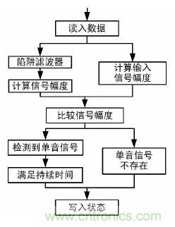 【導讀】本文提出了一種基于DS