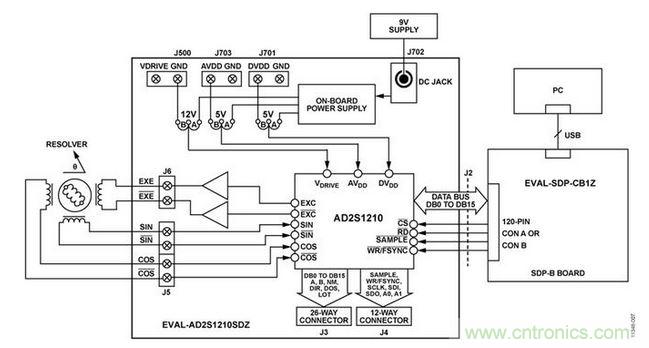 測試設(shè)置功能框圖