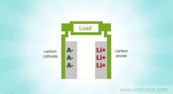 鋰電池將被替代，鎂電池或成不二選擇？