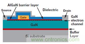 未來電源設計的進步,GaN氮化鎵將是突破點