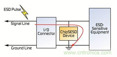 電路保護器件大顯身手，擺脫移動設備的ESD困擾