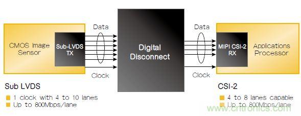 設(shè)計實例:基于FPGA的可穿戴設(shè)備的設(shè)計