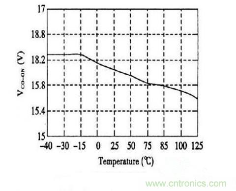 案例解析:恒流LED驅(qū)動(dòng)系統(tǒng)設(shè)計(jì)
