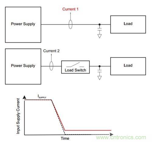 解析:如何利用負載開關節省能耗?