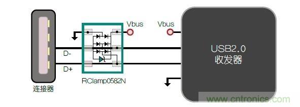 不想遭遇ESD瞬變傷害,立即阻止靜電放電!