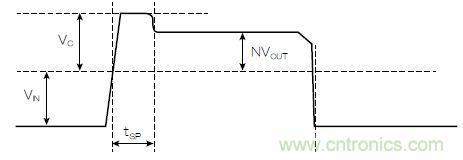 有了高壓反激式控制器，視頻安防系統&ldquo;有如神助&rdquo;！